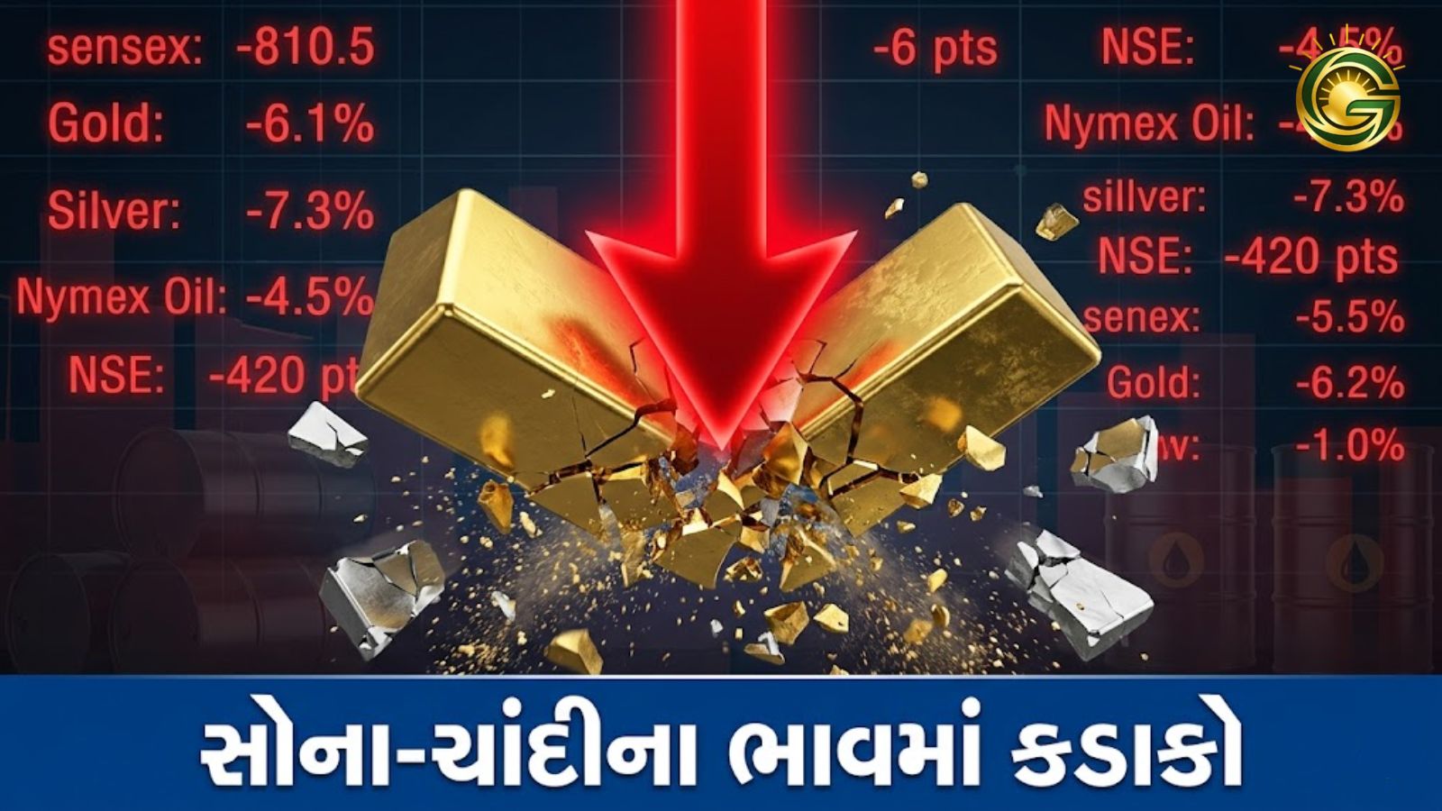 Huge drop in gold and silver prices in the Indian bullion market today.