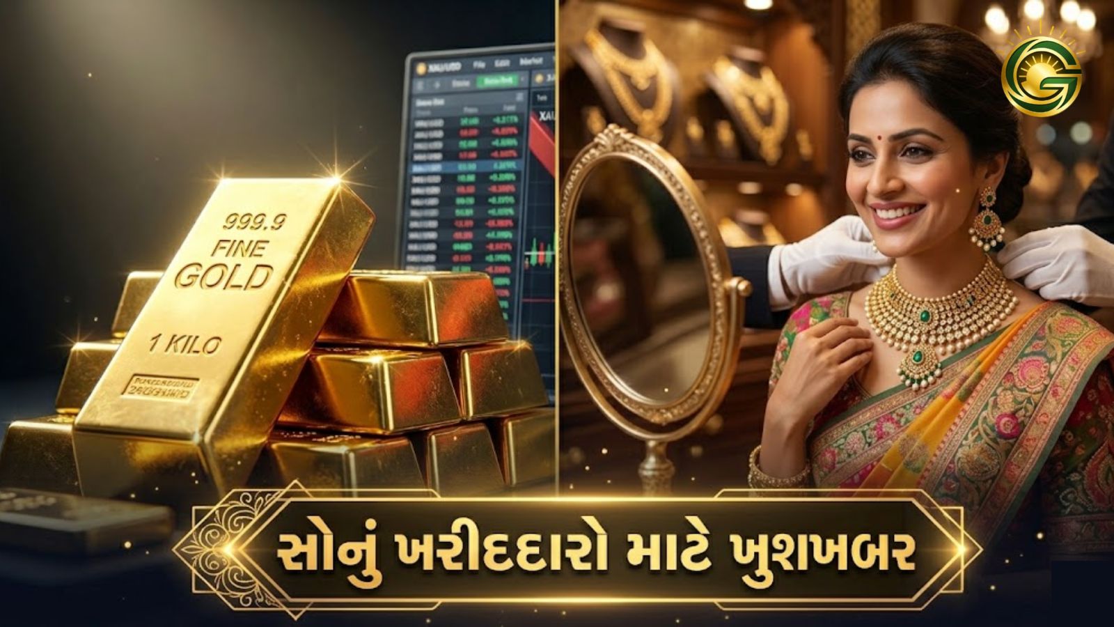 Gold prices drop significantly in the futures market bringing relief to Indian buyers.